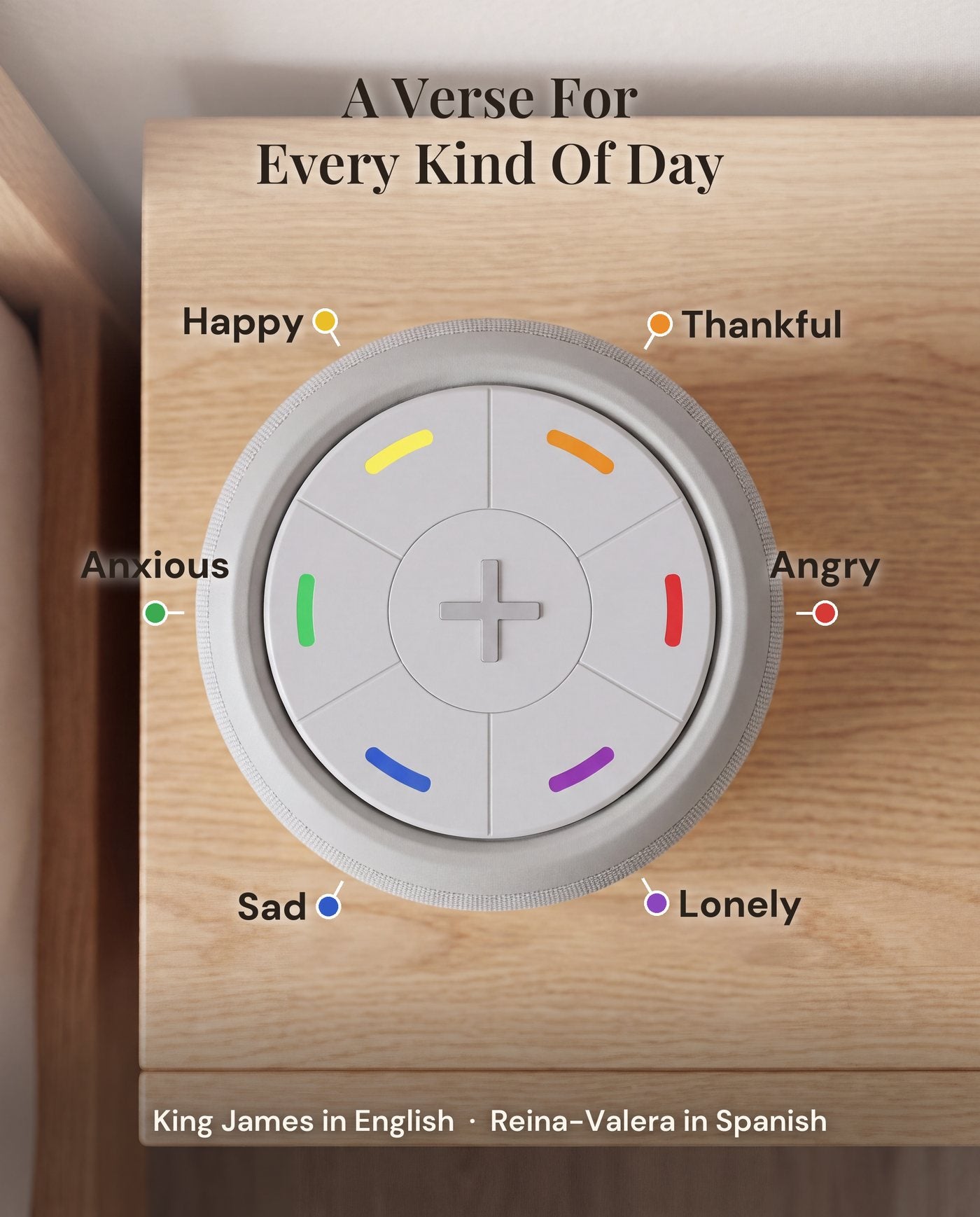 The top of the player: six coloured buttons around a cross, labelled Happy, Thankful, Angry, Lonely, Sad and Anxious.